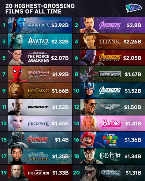 top 20 filme 2019.
